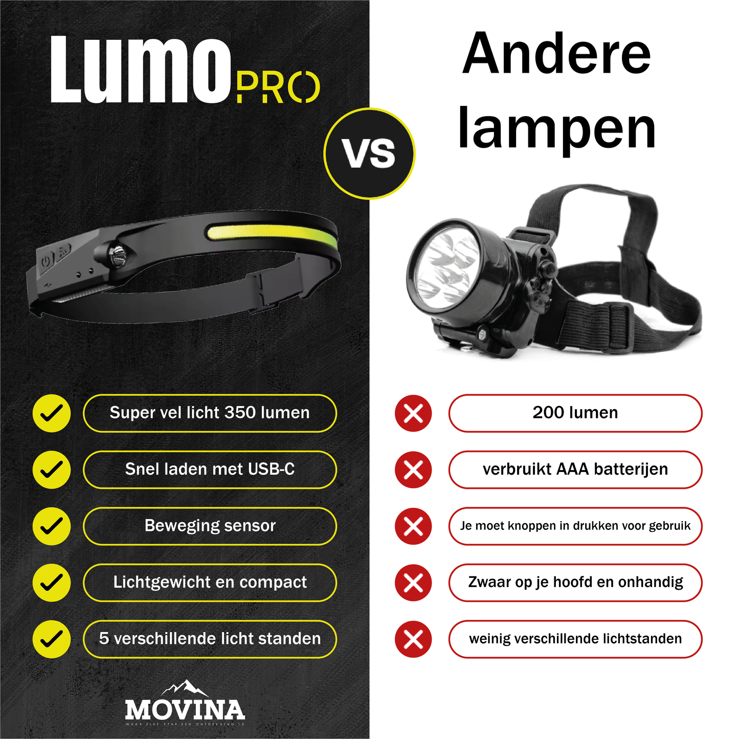 LumoPro | 230° Hoofdlamp