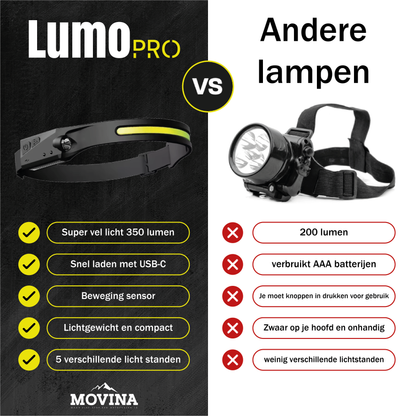 LumoPro | 230° Hoofdlamp